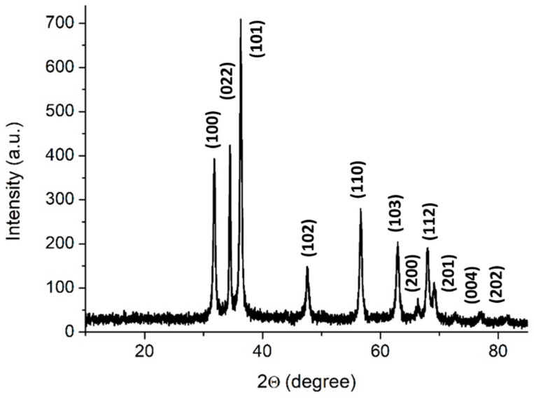 Figure 2