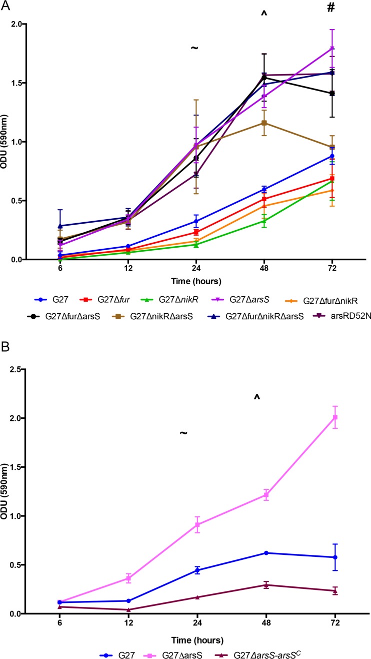 FIG 3