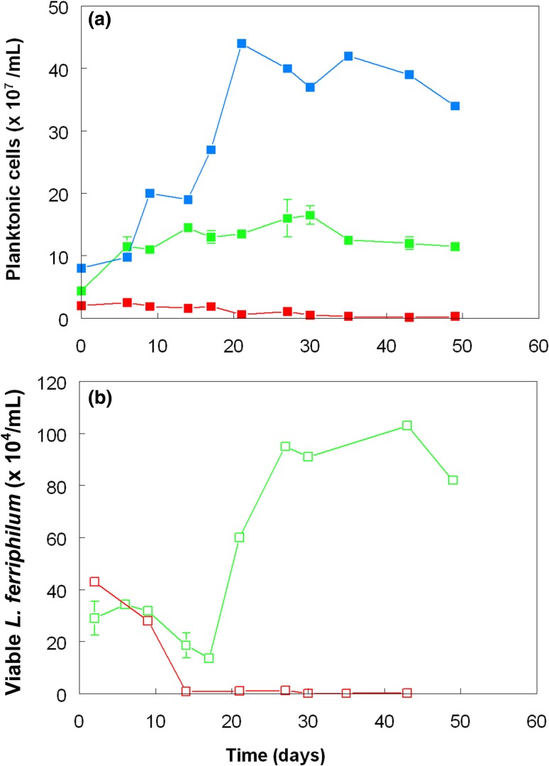 Fig. 3