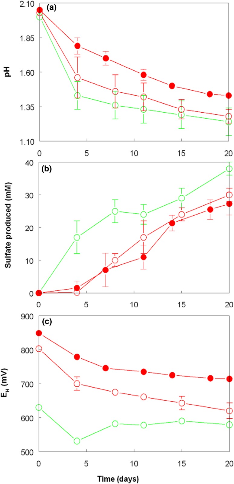 Fig. 6