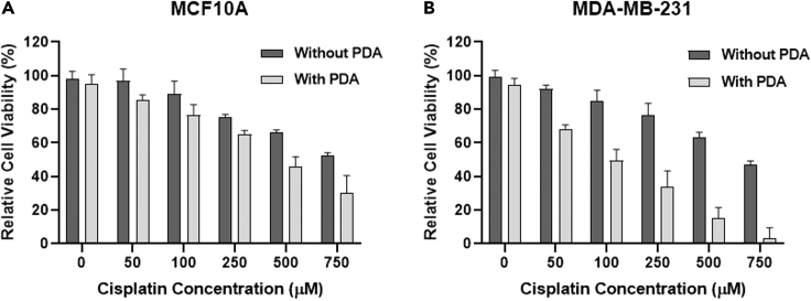 Figure 4