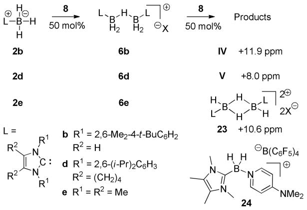 Scheme 3