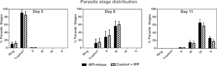 FIG 3