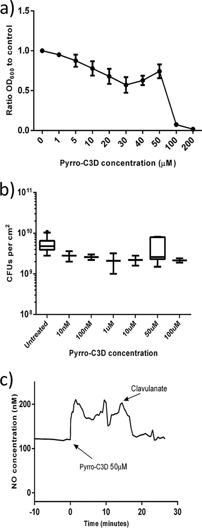 FIG 2