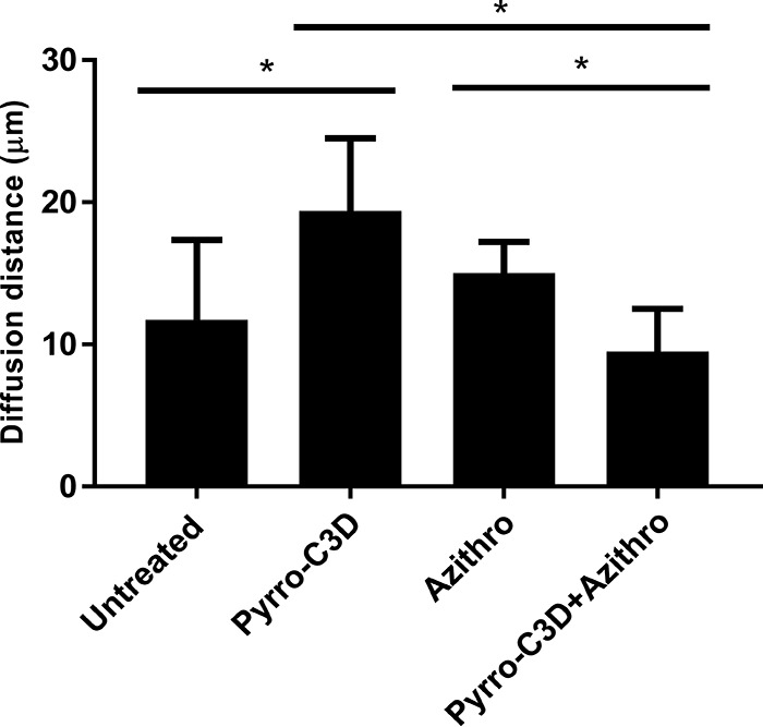 FIG 4