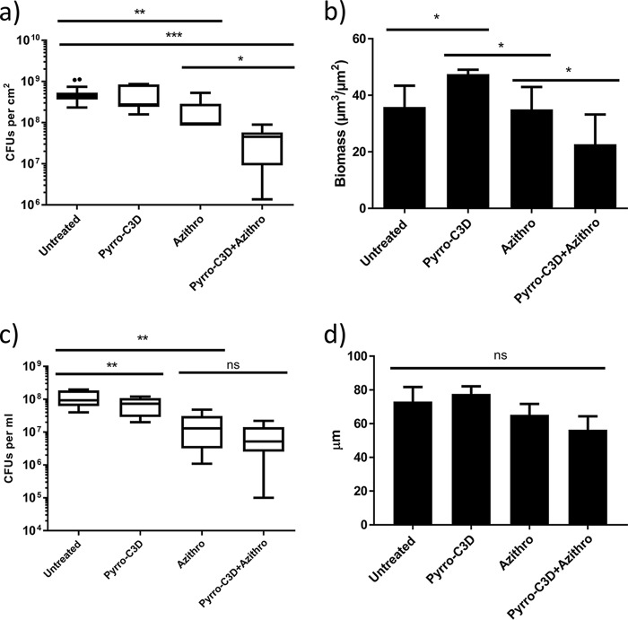 FIG 3