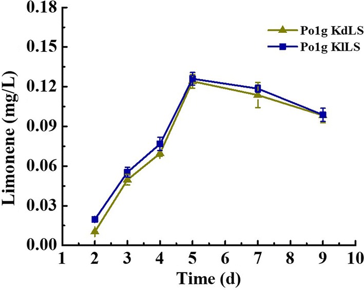 Fig. 2