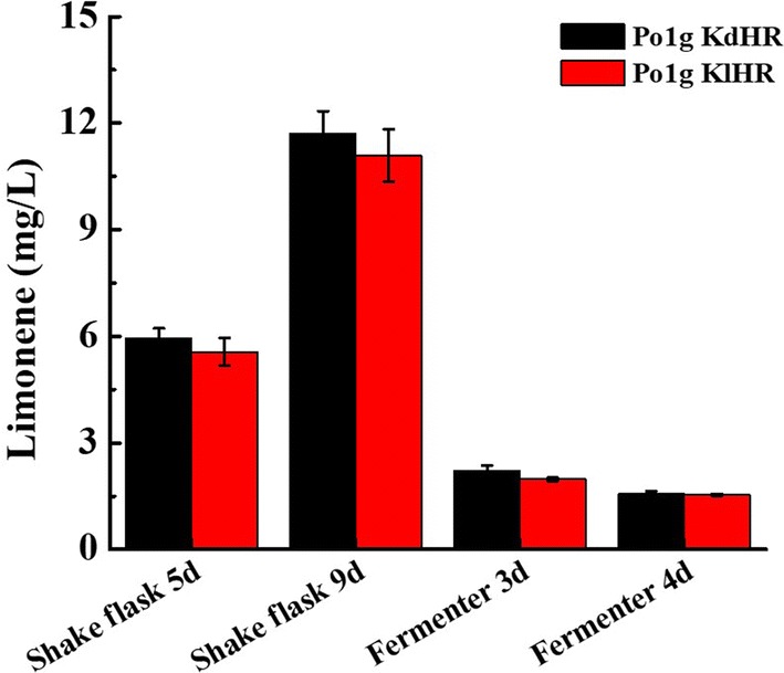 Fig. 6