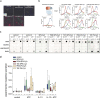 Extended Data Fig. 8