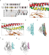 Extended Data Fig. 2