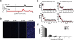 Extended Data Fig. 3