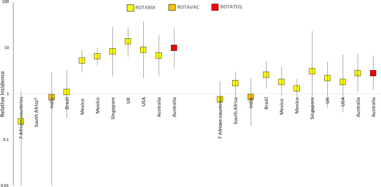 graphic file with name NEJM-2020-2002276-g003.jpg