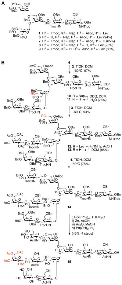 Fig. 2