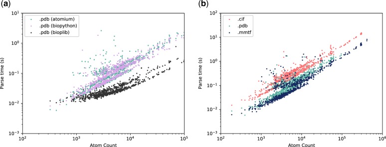 Fig. 3.