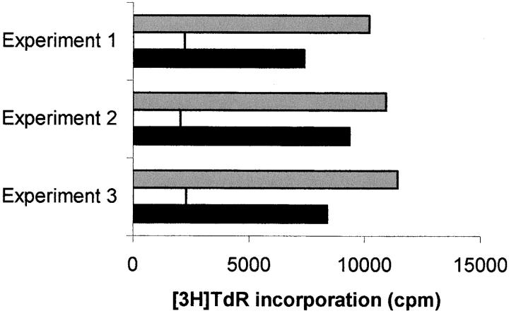 Figure 9.