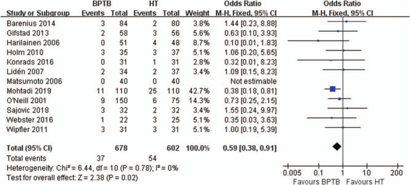 Figure 14