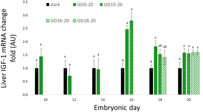 Figure 4