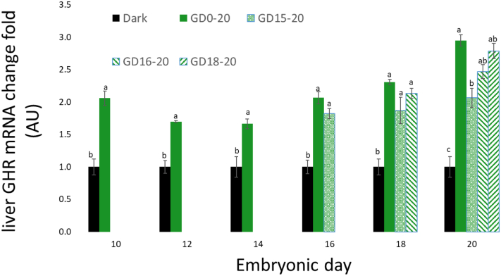 Figure 3