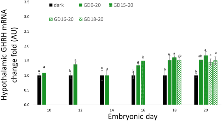 Figure 2