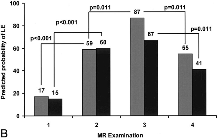 Fig 4.