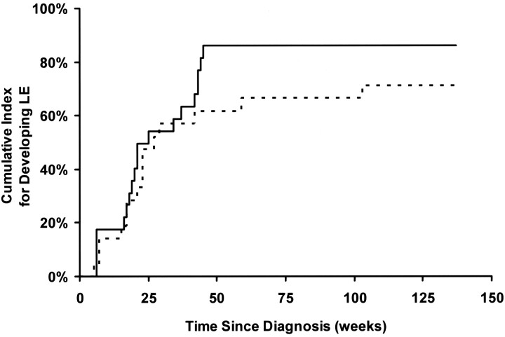 Fig 2.