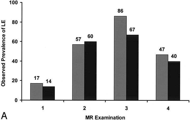 Fig 3.