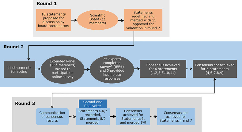 Figure 1