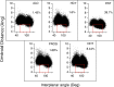 Figure 5—figure supplement 4.