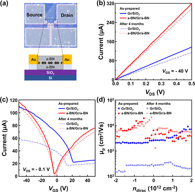 Figure 5