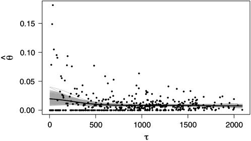 Figure 1.—