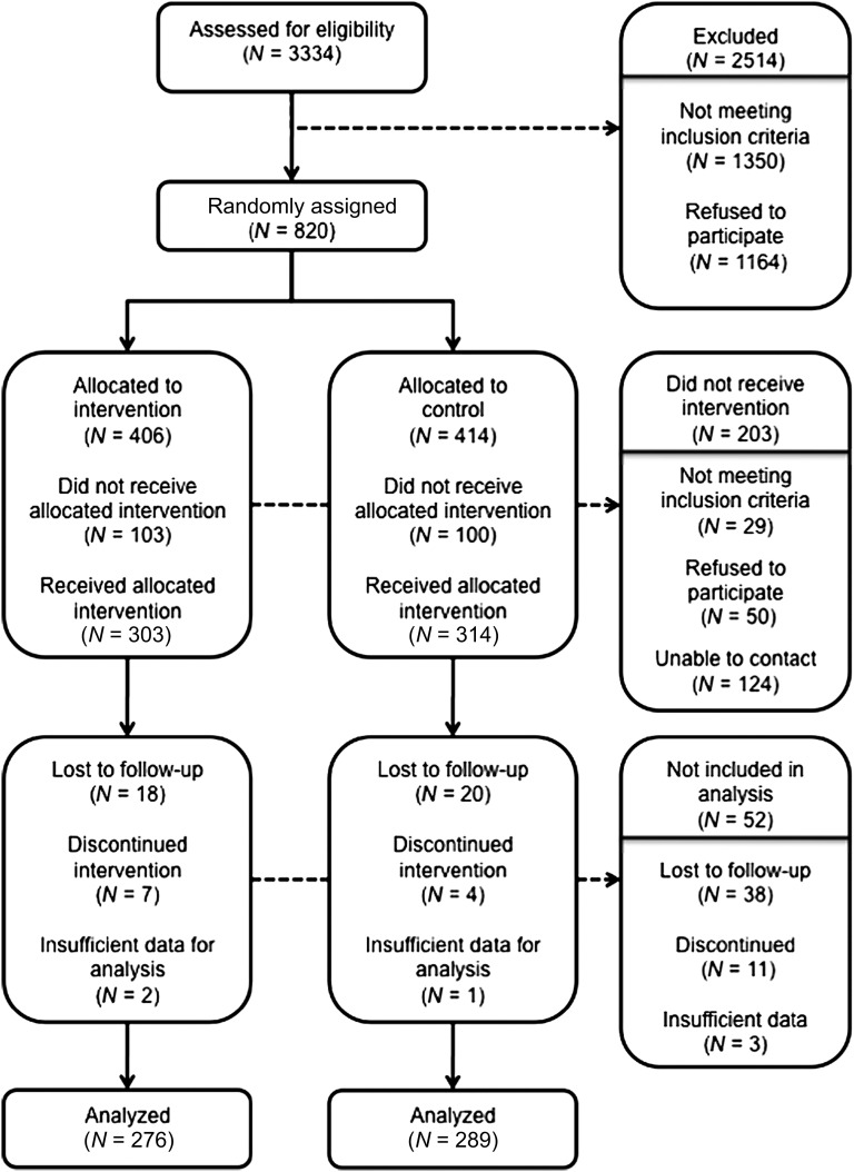 FIGURE 1