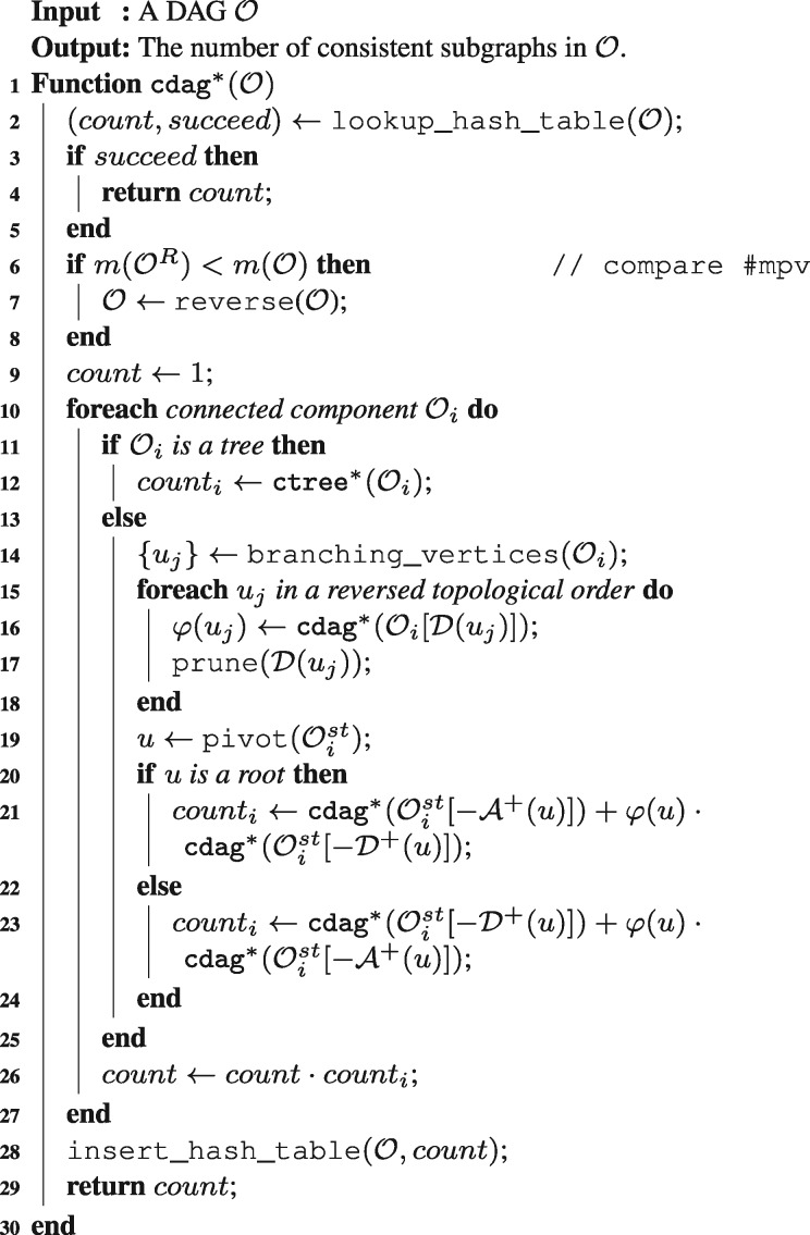 Algorithm 3 