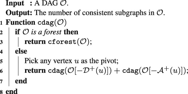 Algorithm 2 