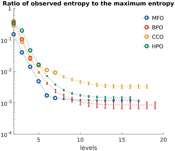 Fig. 6.