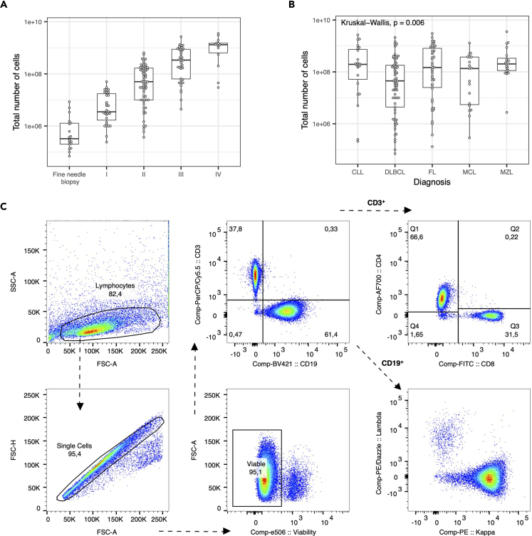 Figure 2