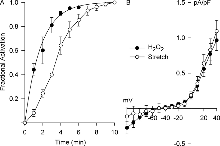 Figure 9. 