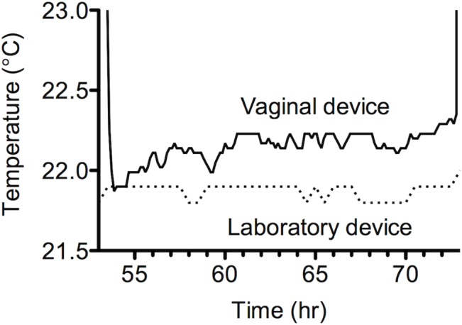 Fig 7