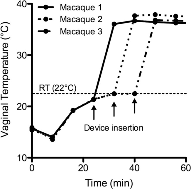 Fig 5