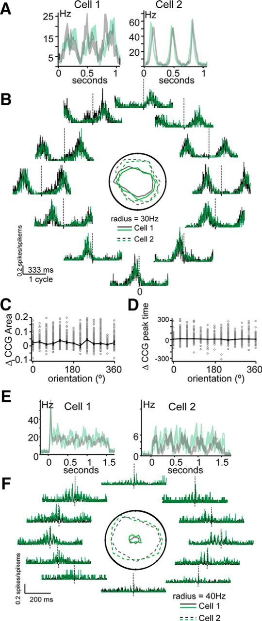 Figure 9.