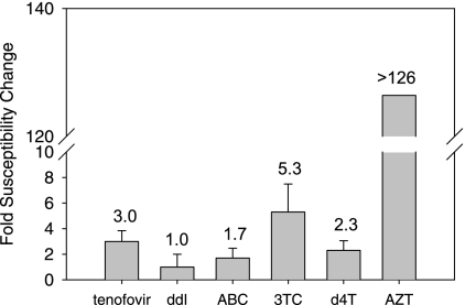 FIG. 1.