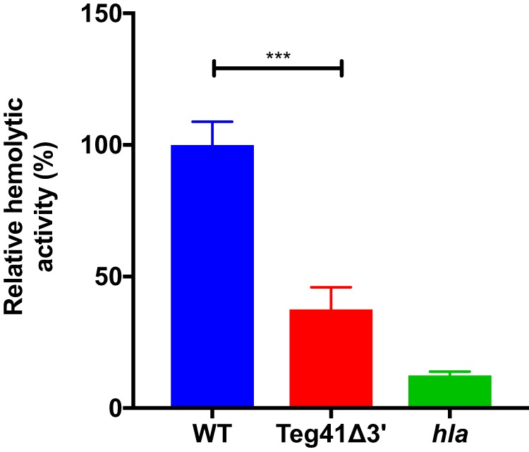 FIG 8