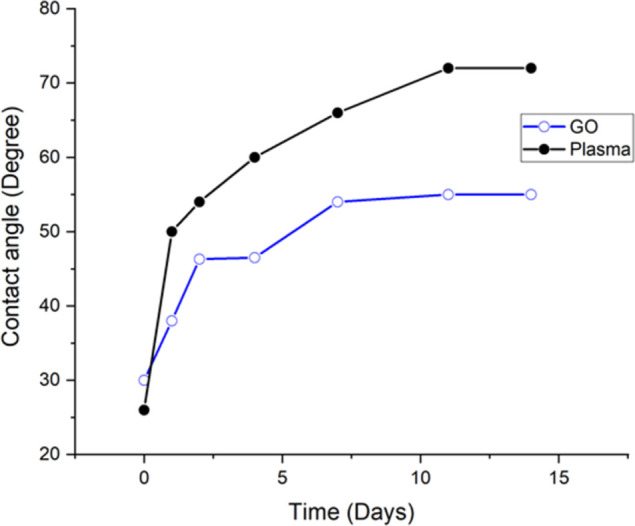 Fig 5