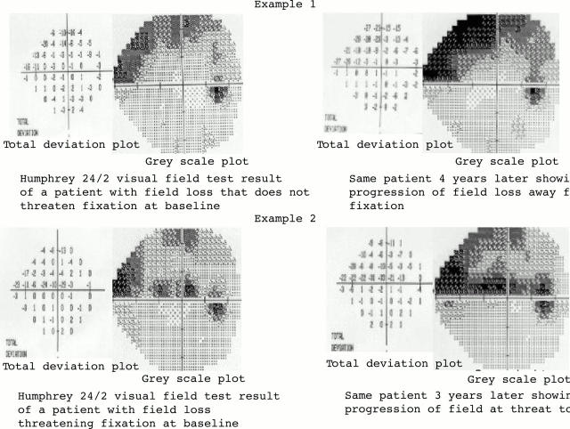 Figure 3  