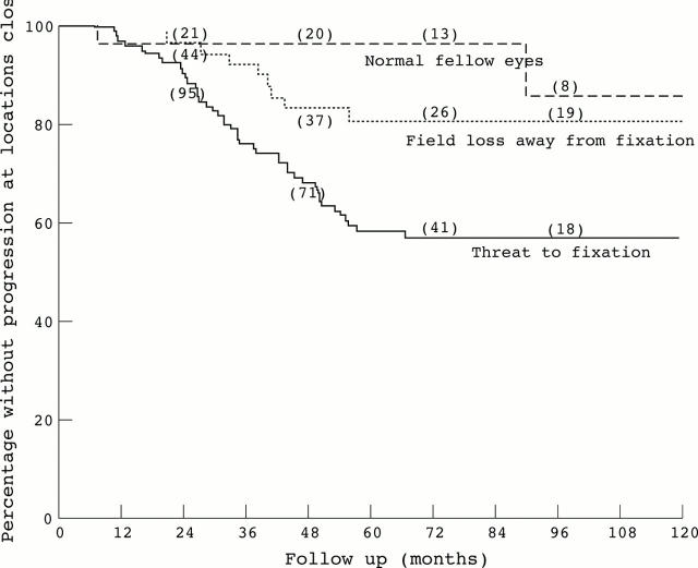 Figure 2  