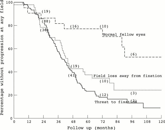 Figure 1  