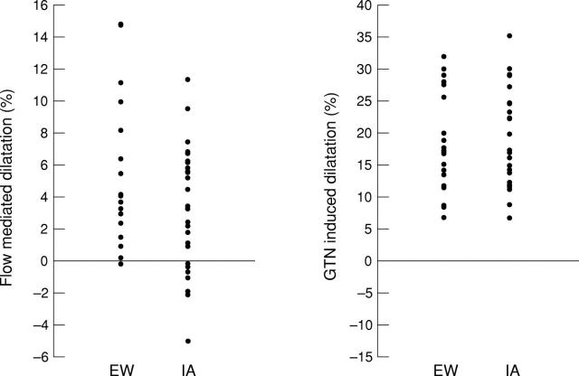 Figure 1  