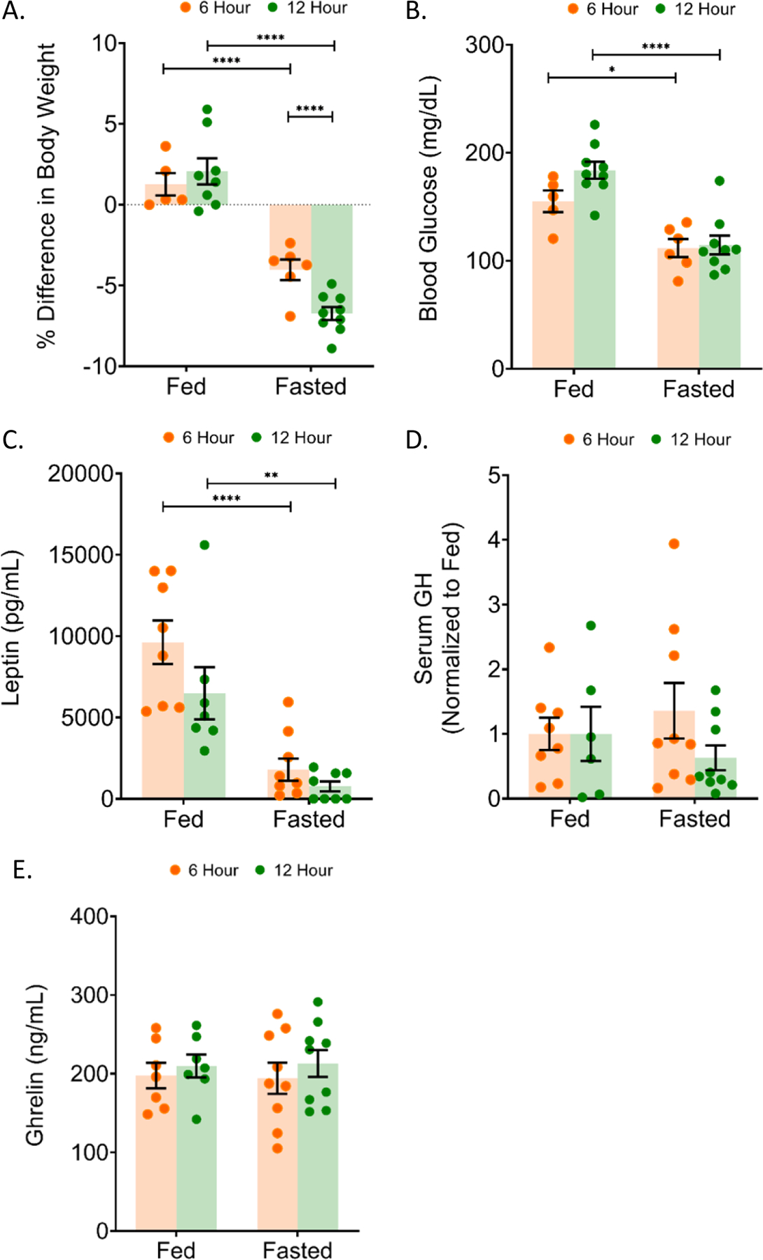 Figure 5: