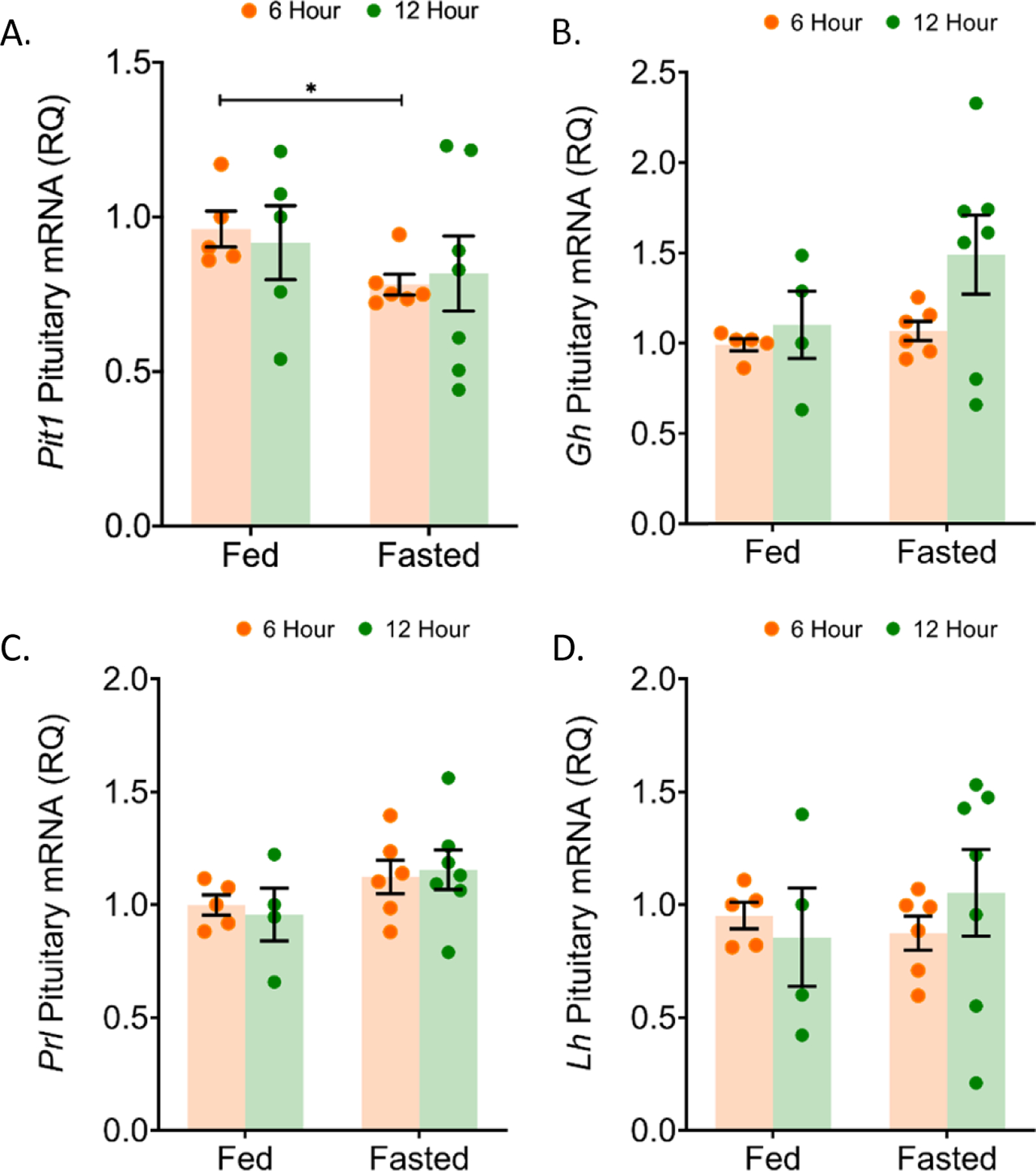 Figure 6: