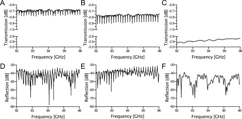 FIG. 4.