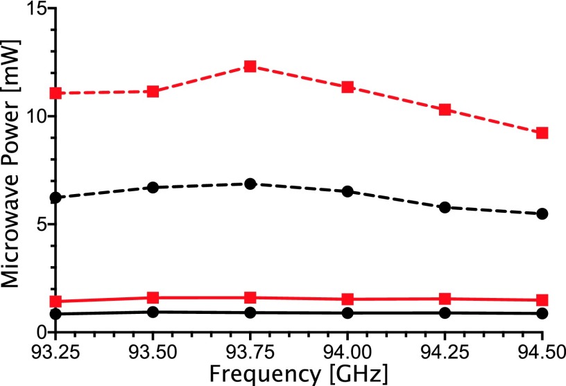 FIG. 2.